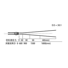 IS-1300A series online infrared thermometer