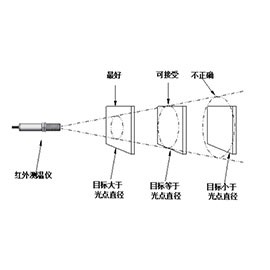 IS-2010A series online infrared thermometer